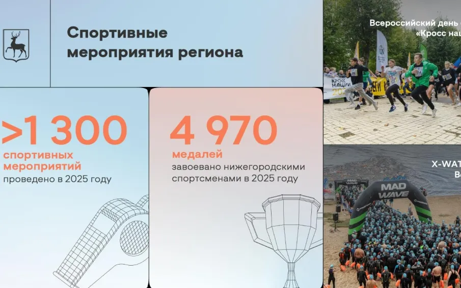 Глеб Никитин: «Особое внимание в Нижегородской области уделяется доступности спорта для всех категорий граждан»